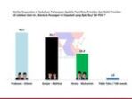 Hasil Survei Terbaru ARCI Menunjukkan Loyalis Partai PDIP di Jawa Timur Beralih Mendukung Prabowo-Gibran