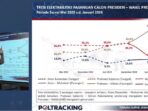 Survei Poltracking: Pemilih yang Dekat NU dan Muhammadiyah di Jatim Condong Pilih Prabowo-Gibran