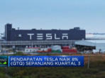 Video: Tesla – Barclays Mencatatkan Kinerja Positif